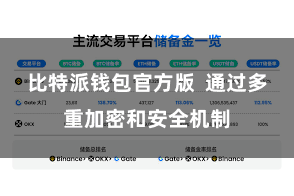 比特派钱包官方版  通过多重加密和安全机制